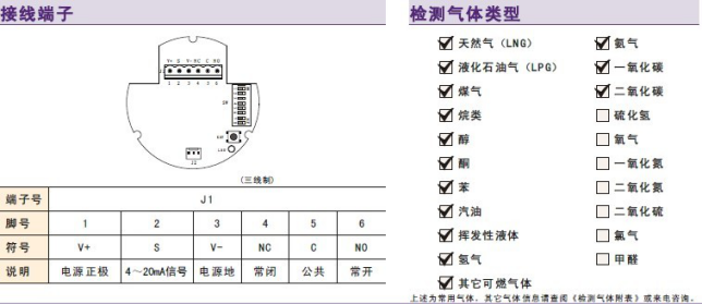 長沙索安儀器設(shè)備有限公司,湖南氣體檢測器,氣體分析儀,環(huán)境監(jiān)測儀器 長沙索安儀器設(shè)備有限公司,湖南氣體檢測器,氣體分析儀,環(huán)境監(jiān)測儀器